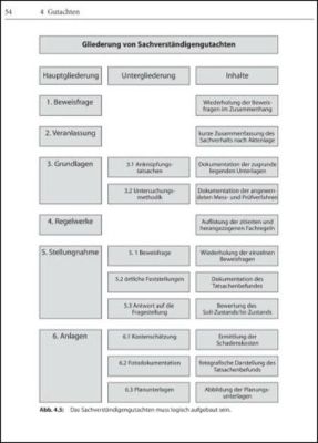 Der Sachverständige