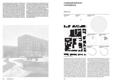 Spekulationen Transformationen