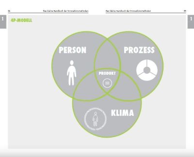 Denkwerkzeuge der Kreativität und Innovation