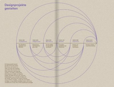 Designprojekte gestalten