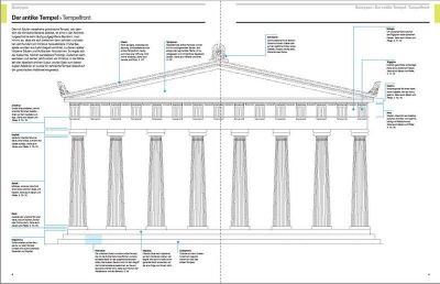 Architektur - das Bildwörterbuch