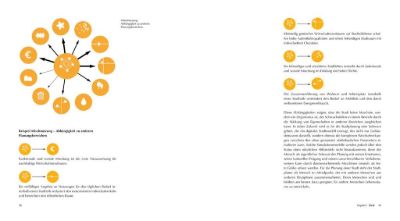 Manifest für eine klimagerechte Urbanität