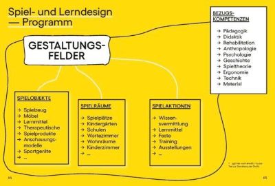 Spiel- und Lerndesign